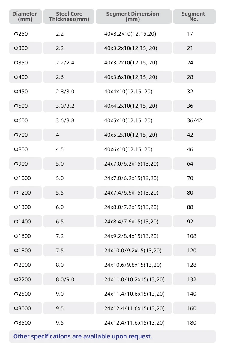 Diamond Saw Blade Segments for Granite Marble Cutting